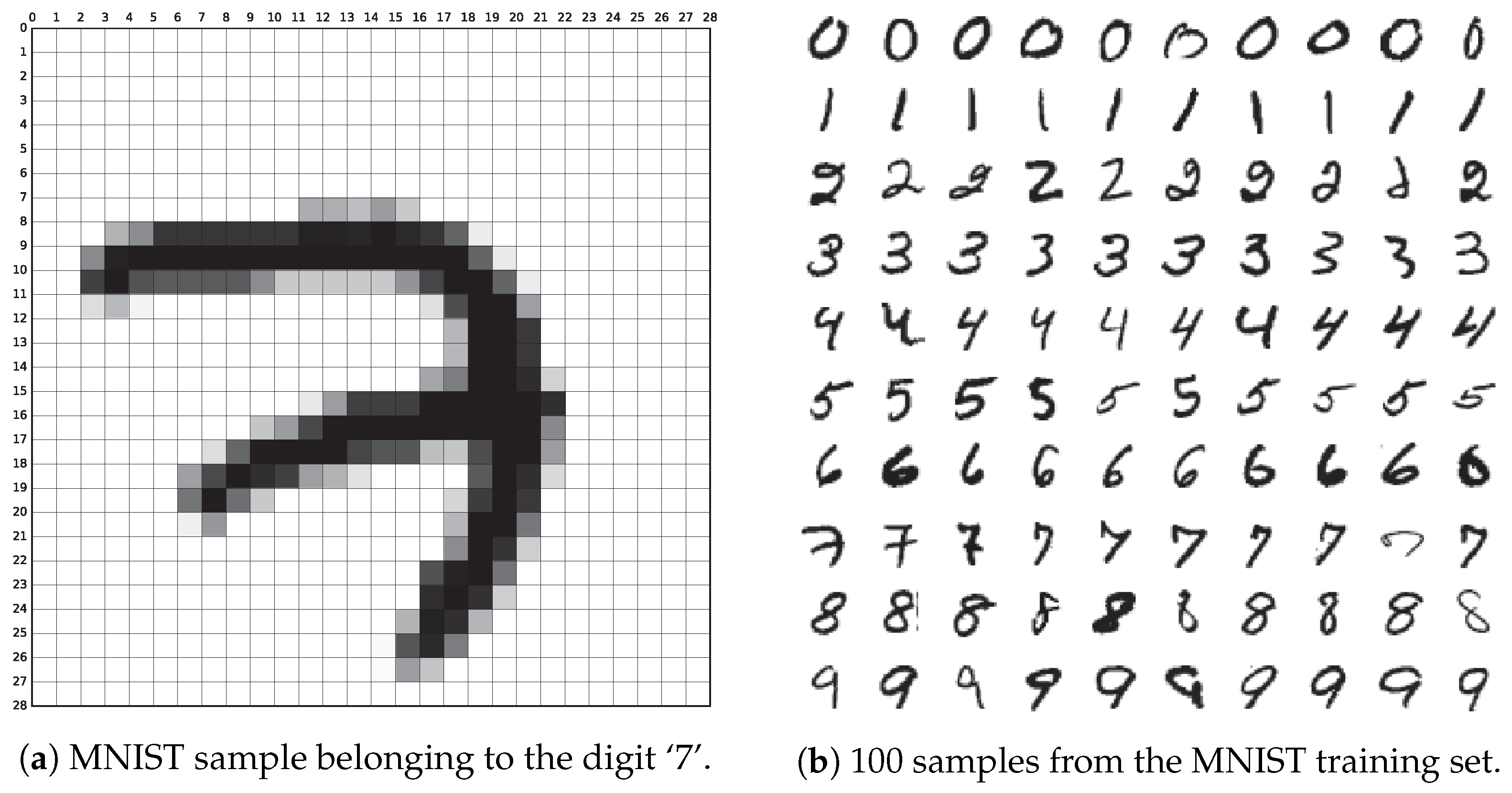 EMNIST handwritten character recognition visualization